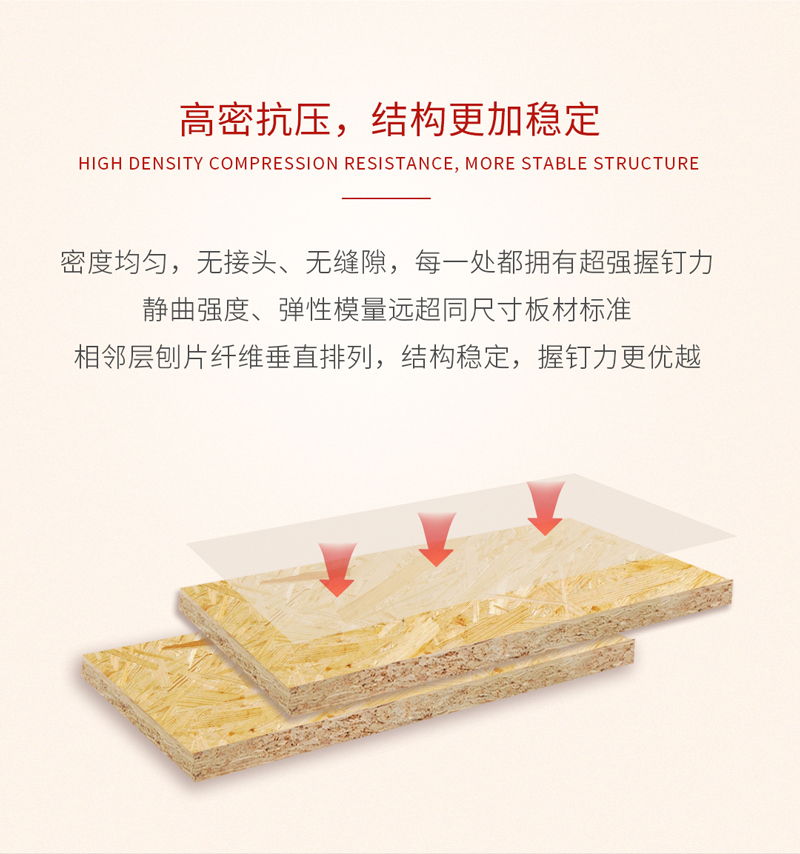 豪门国际欧松板优点