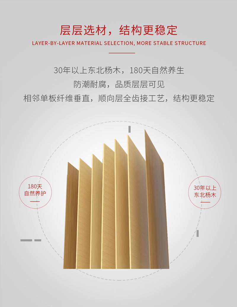 豪门国际阻燃板结构