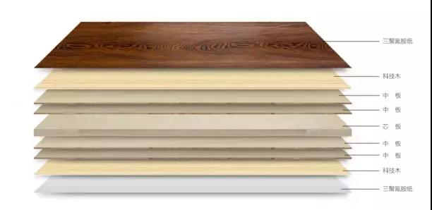 豪门国际生态板组成结构