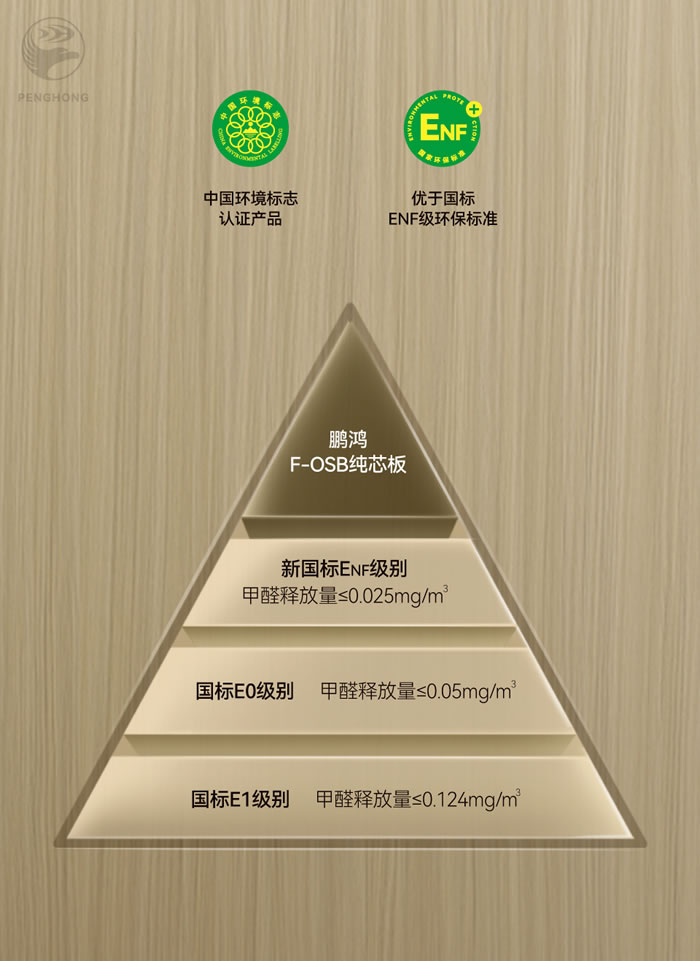 豪门国际FOSB无醛板材